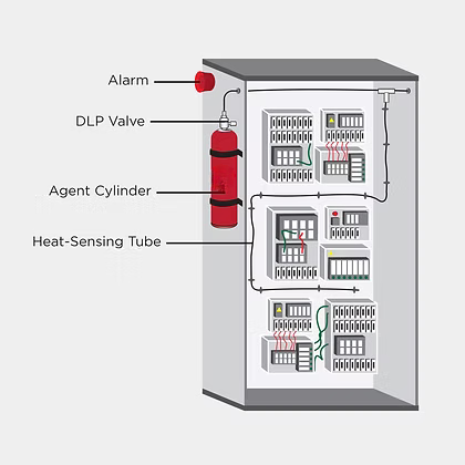 Agnitar fire suppression valve assembly – high-pressure certified components for clean agent systems.